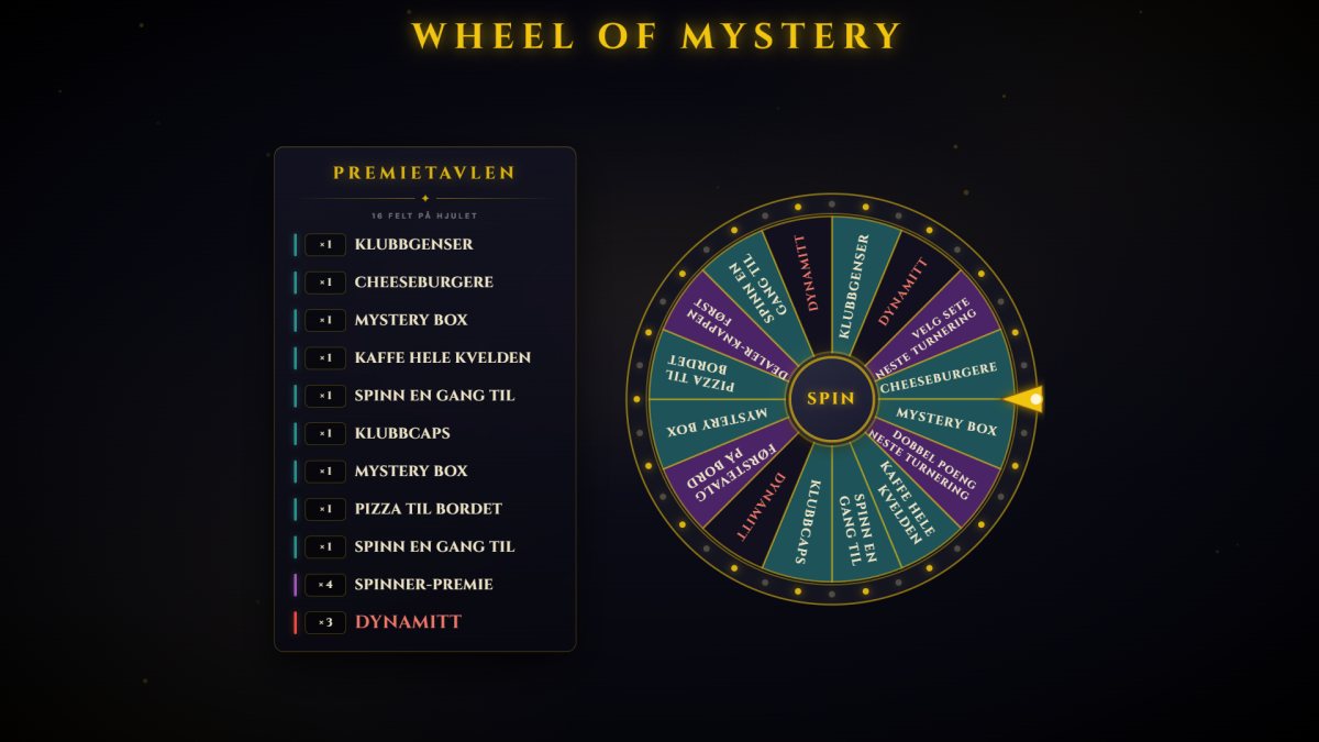 Wheel of Mystery på turneringsskjermen